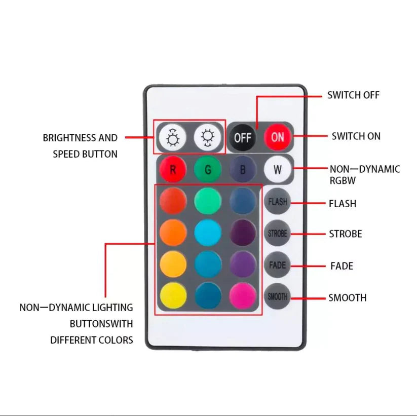 LED Strip Lights RGB lights